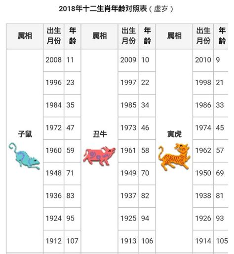 49年次屬|【十二生肖年份】12生肖年齡對照表、今年生肖 